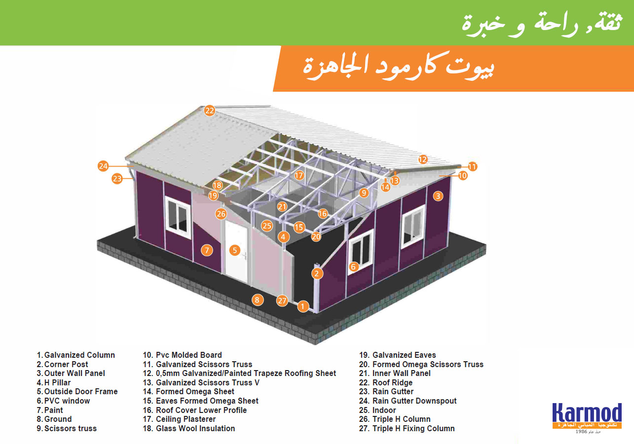 Prefab house technichal features